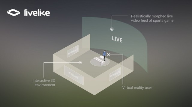 Cấu trúc không gian cơ bản của môi trường thực tế ảo với LiveLike VR.