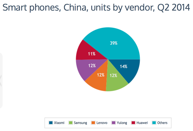 Xiaomi ngại gì Samsung và Apple?