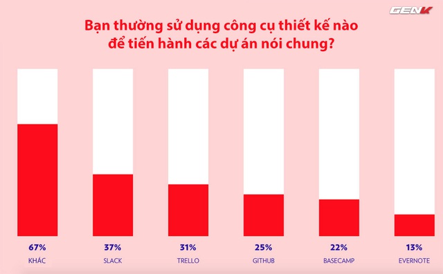  Các ứng dụng hay phần mềm hiện đại đều phải ngả mũ trước giấy và bút. 