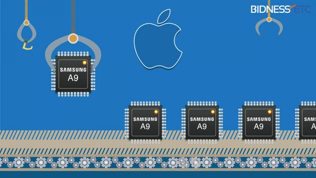  Chuyển hướng tập trung vào sản xuất chip xử lý cho các nhà sản xuất khác như Apple, đã giúp Samsung tồn tại qua khó khăn. 