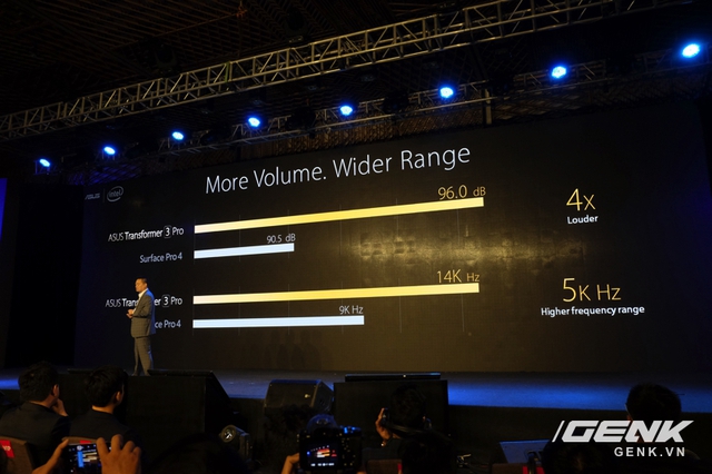  Âm thanh trên Transformer 3 Pro lớn hơn Surface Pro 4? 