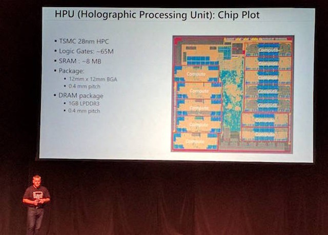  Sơ đồ chi tiết về con chip HPU trong Hololens. 