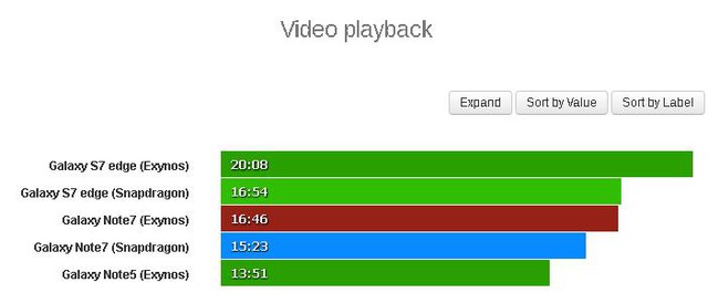  So sánh thời gian đàm thoại, thời gian duyệt web và thời gian xem video (đơn vị giờ). 