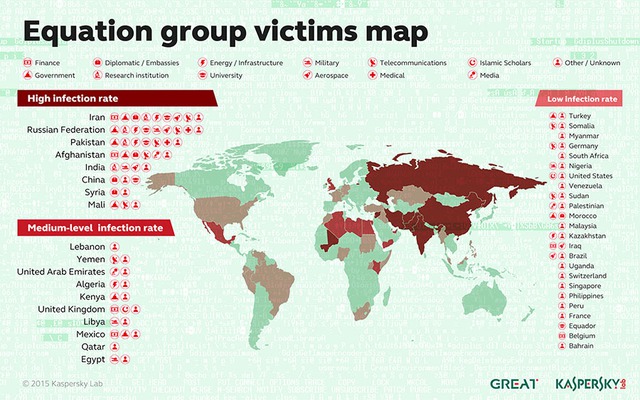  Equation Group đã lên kế hoạch tấn công mạng vào rất nhiều quốc gia. 