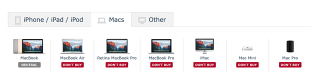  Tất cả các sản phẩm Mac hiện nay đều ở trạng thái Đừng mua (Dont buy) 