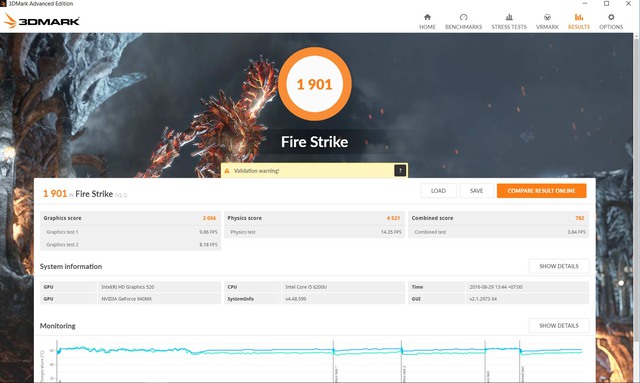  Điểm 3DMark Fire Strike 