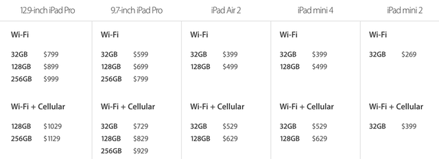 Thay đổi duy nhất với iPad sau ngày hôm qua: bảng giá mới.