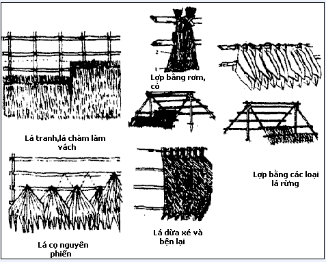 [Kỹ năng sinh tồn] Phần 5: Cách dựng nơi trú ẩn 21