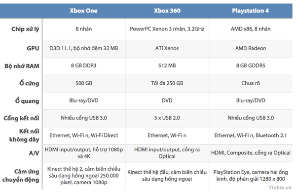 tinhte_xboxone-ps4