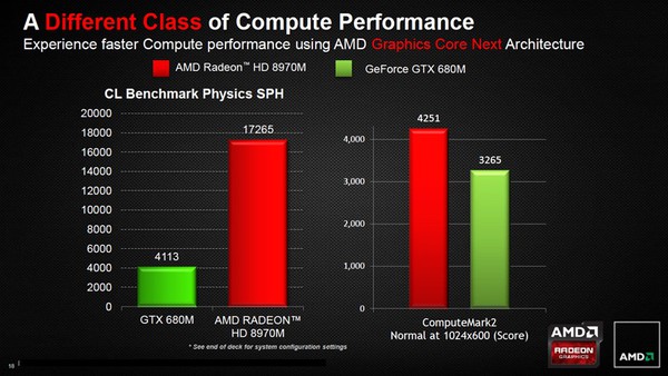 AMD ra mắt Radeon 8970M: Card đồ họa mạnh nhất cho notebook 2