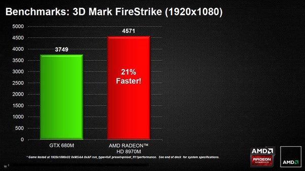 AMD ra mắt Radeon 8970M: Card đồ họa mạnh nhất cho notebook 4