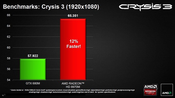 AMD ra mắt Radeon 8970M: Card đồ họa mạnh nhất cho notebook 5