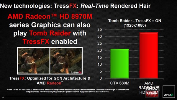 AMD ra mắt Radeon 8970M: Card đồ họa mạnh nhất cho notebook 7