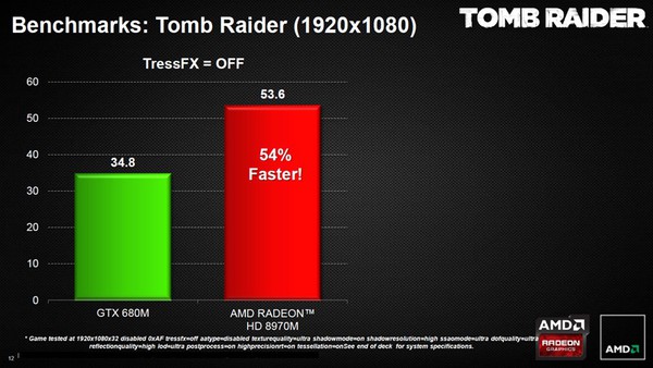 AMD ra mắt Radeon 8970M: Card đồ họa mạnh nhất cho notebook 8