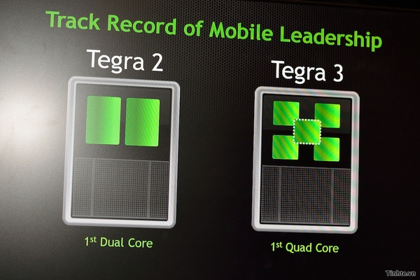 Project Shield: máy chơi game Android chạy Tegra 4 của NVIDIA 9