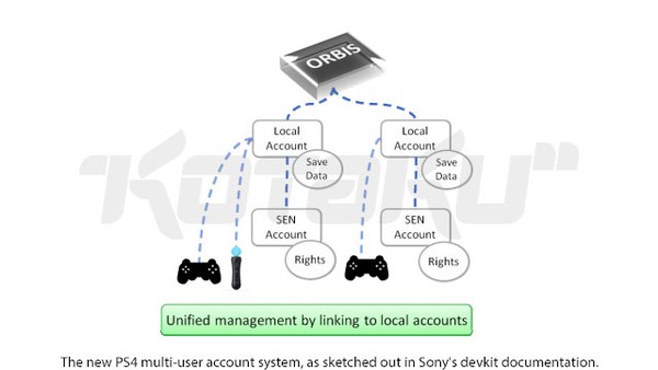 PlayStation 4 sẽ c&oacute; CPU AMD 8 nh&acirc;n, 8GB RAM, chip đồ họa AMD Tahiti? 2