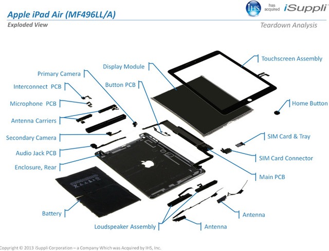 Apple iPad Air costs around $274 to make, IGZO display tech might be inside