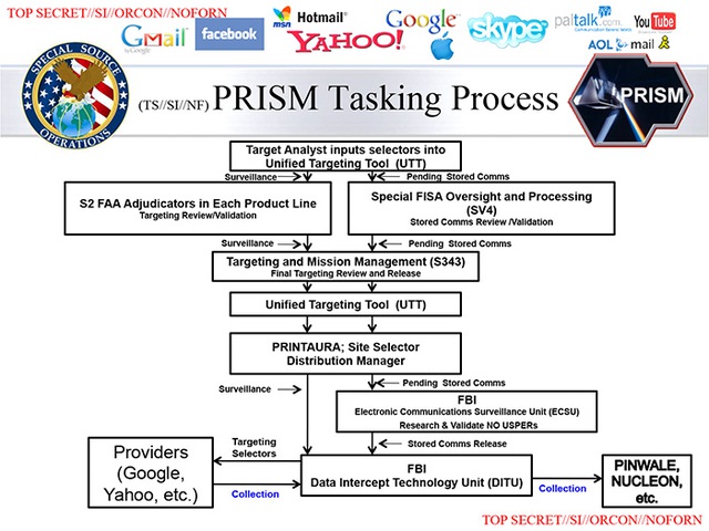  PRISM đã đe dọa tới an ninh bảo mật và quyền riêng tư trên Internet của người dùng