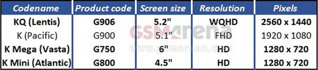Galaxy S5 Prime, S5 mini và Mega 2 lộ chi tiết màn hình