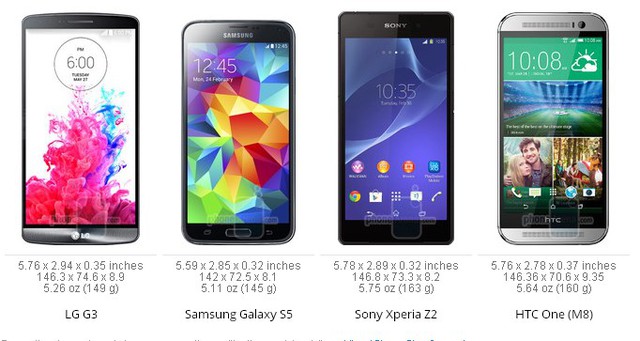 So kích thước LG G3 cùng các siêu di động Android