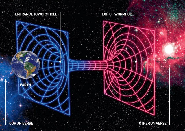 Có thể du hành xuyên thời gian bằng cách đi qua Wormhole?