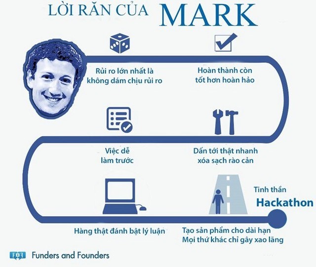 6 lời khuyên khởi nghiệp của Mark Zuckerberg