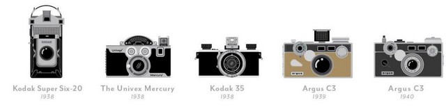 100 chiếc máy ảnh quan trọng nhất lịch sử nhiếp ảnh