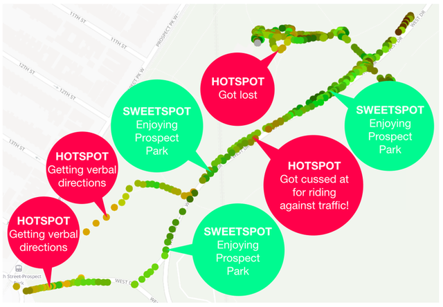 The causes of sweetspots and hotspots on one users ride 
