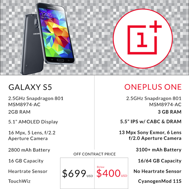 OnePlus compares its One to Samsungs Galaxy S5