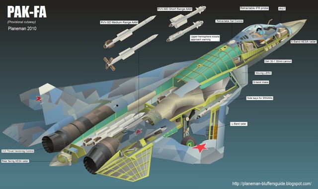 T-50 sẽ là tiêm kích thế hệ 5 mạnh nhất?