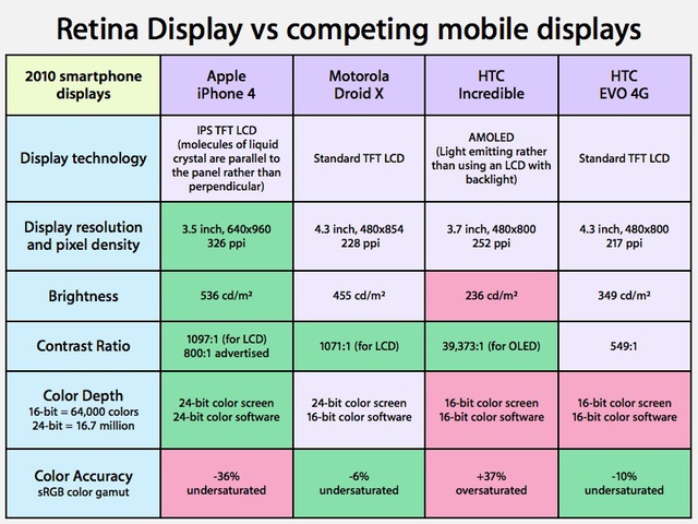 Chặng đường 7 năm của iPhone và những thay đổi mang tính bước ngoặt