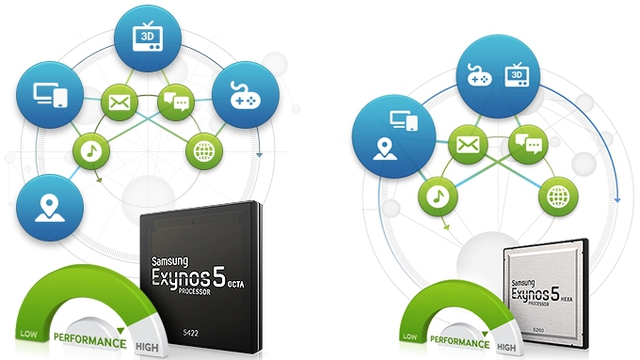 Samsung announces Exynos 5422 Octa and Exynos 5260 Hexa processors, both supporting Quad HD displays