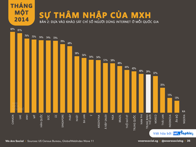 Sự thâm nhập của MXH_2