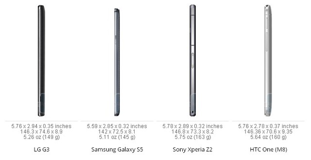 So kích thước LG G3 cùng các siêu di động Android