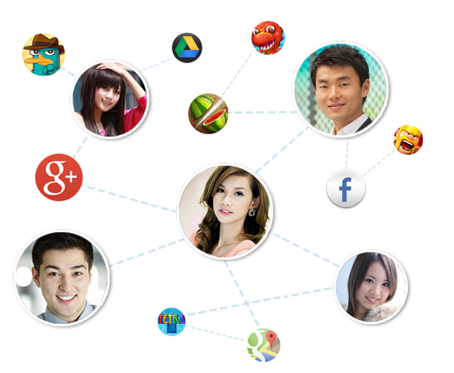Mạng xã hội chia sẻ ứng dụng di động đầu tiên xuất hiện tại Việt Nam