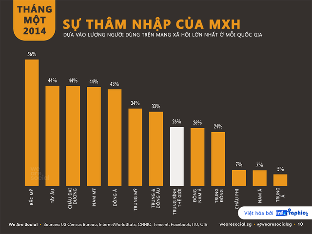 Sự thâm nhập của MXH_2