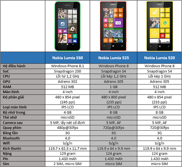 Lumia 530 chính thức trình làng, giá tốt nhưng "cải lùi"