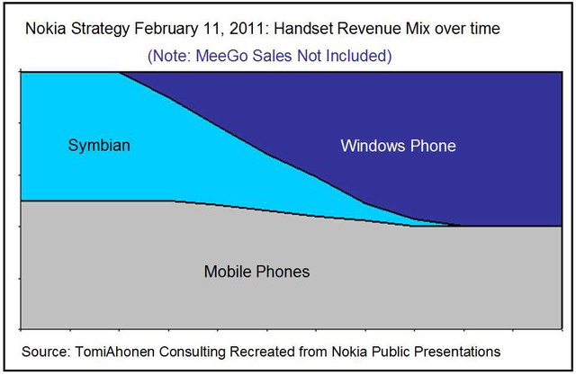 Đi qua cơn mê, Microsoft sẽ làm gì với Windows Phone?