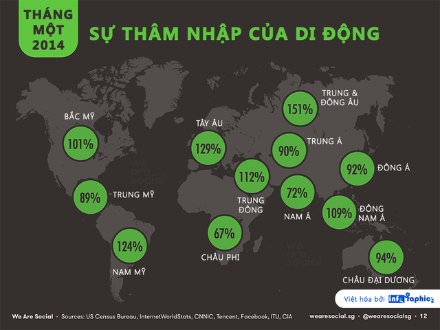 Sự thâm nhập của di động