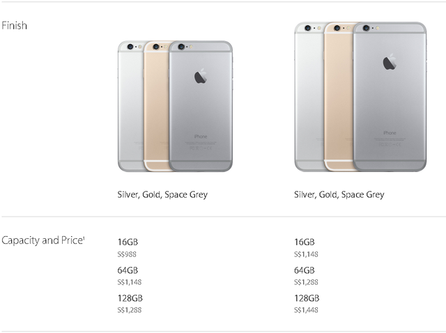 Xem thử giá bán iPhone 6 và 6 Plus bản quốc tế tại một vài thị trường lớn