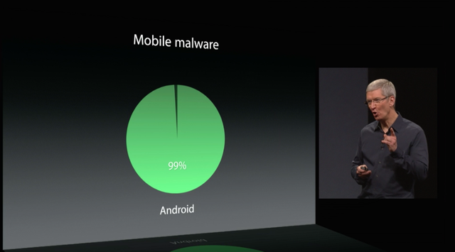 Apple không ngại "ném đá" đối thủ Android trong sự kiện ra mắt iOS 8