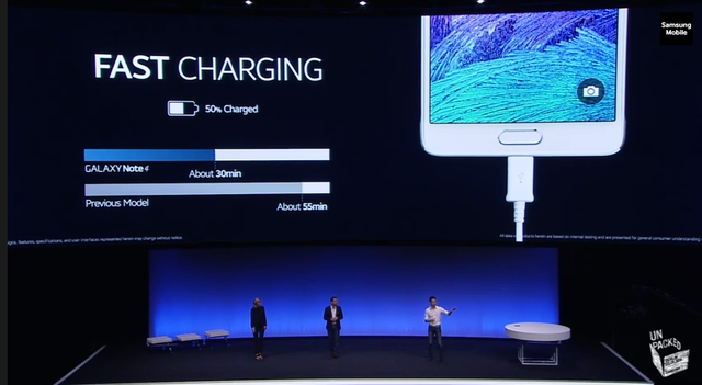 Tường thuật trực tiếp Samsung Unpacked Episode 2: Note 4 ra mắt