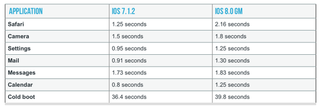 Người dùng iPhone 4S nên cân nhắc trước khi nâng cấp lên iOS 8