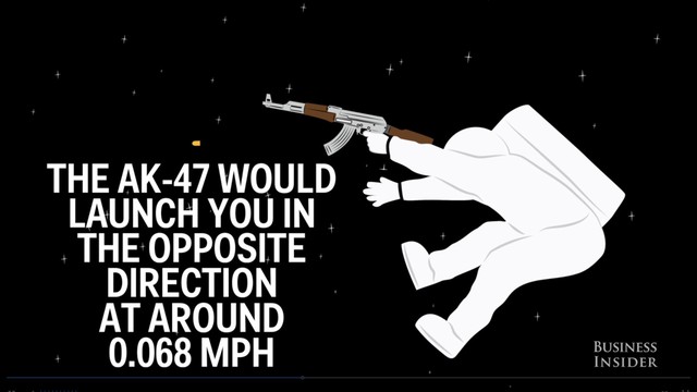  AK-47 bắn ra viên đạn với tốc độ khoảng 2.500 km/h 