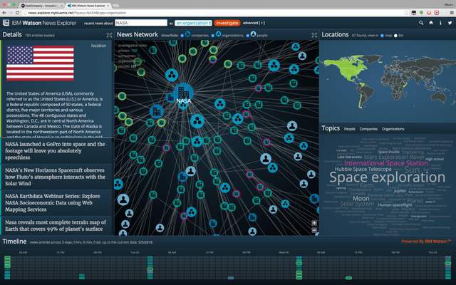  IBM Watson News Explorer 