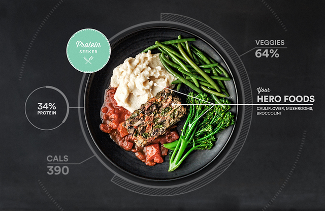  Qua các xét nghiệm, Habit có thể đưa ra những bữa ăn tối ưu cho người dùng 