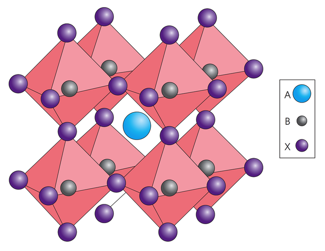 Cấu trúc tinh thể của Perovskite