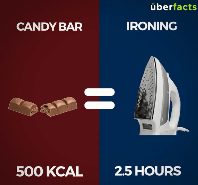  1 thanh kẹo dinh dưỡng (500Kcal) = 2,5 tiếng là quần áo 