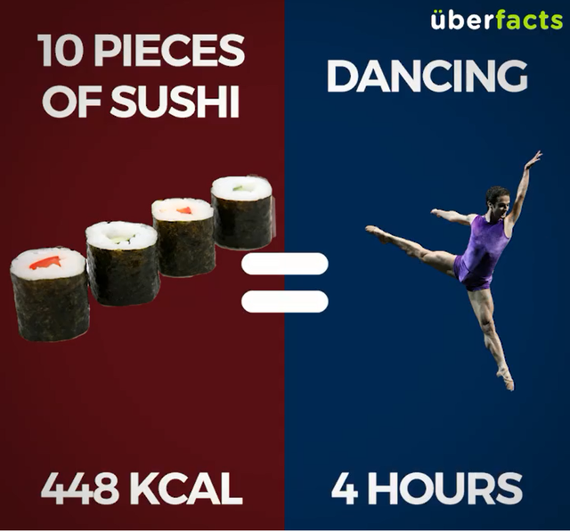  10 miếng sushi (448Kcal) = Khiêu vũ 4 tiếng 