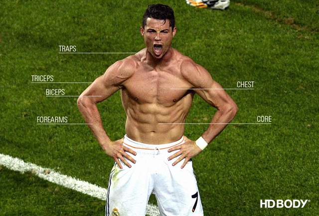 Những chàng trai nhỏ con hãy xem Cristiano Ronaldo cải thiện thân hình còm nhom như thế nào - Ảnh 3.